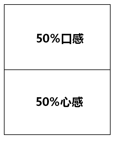 广告人干货库 品牌定位40讲 | 口感一半是心感(2/40)-广告人干货库