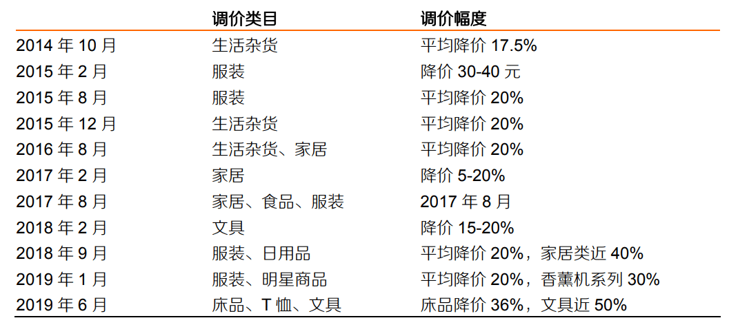 广告人干货库 无印良品卖菜,首家“农场概念店”亮相-广告人干货库