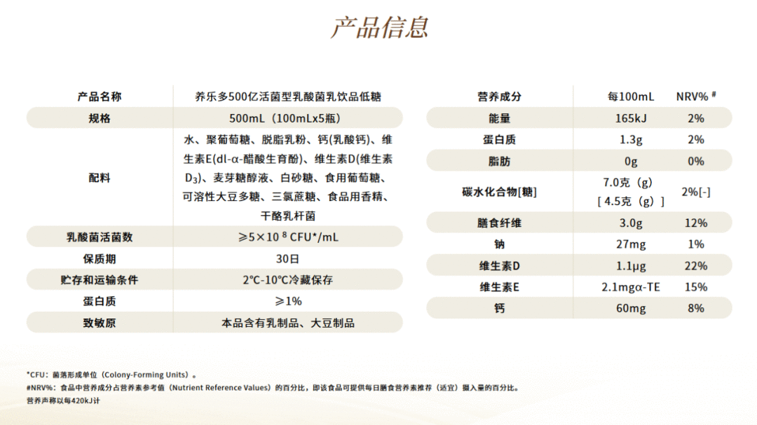 广告人干货库 养乐多推高价新品,经典红瓶或沦为弃子?-广告人干货库