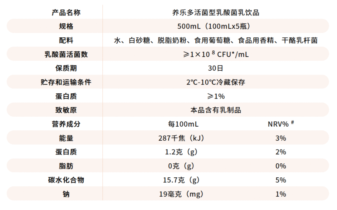 广告人干货库 养乐多推高价新品,经典红瓶或沦为弃子?-广告人干货库