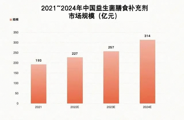 广告人干货库 养乐多推高价新品,经典红瓶或沦为弃子?-广告人干货库