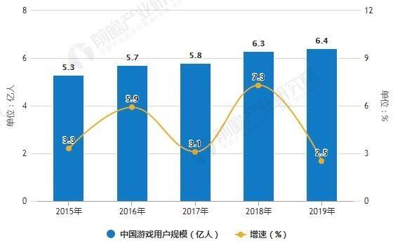 广告人干货库 如何将游戏化思维运用到营销过程中?-广告人干货库