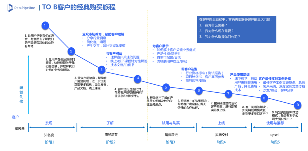 广告人干货库