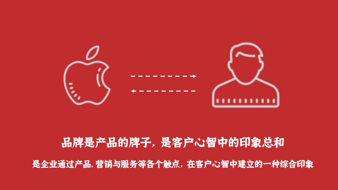 广告人干货库 ToB品牌发展路径与五大要点-广告人干货库