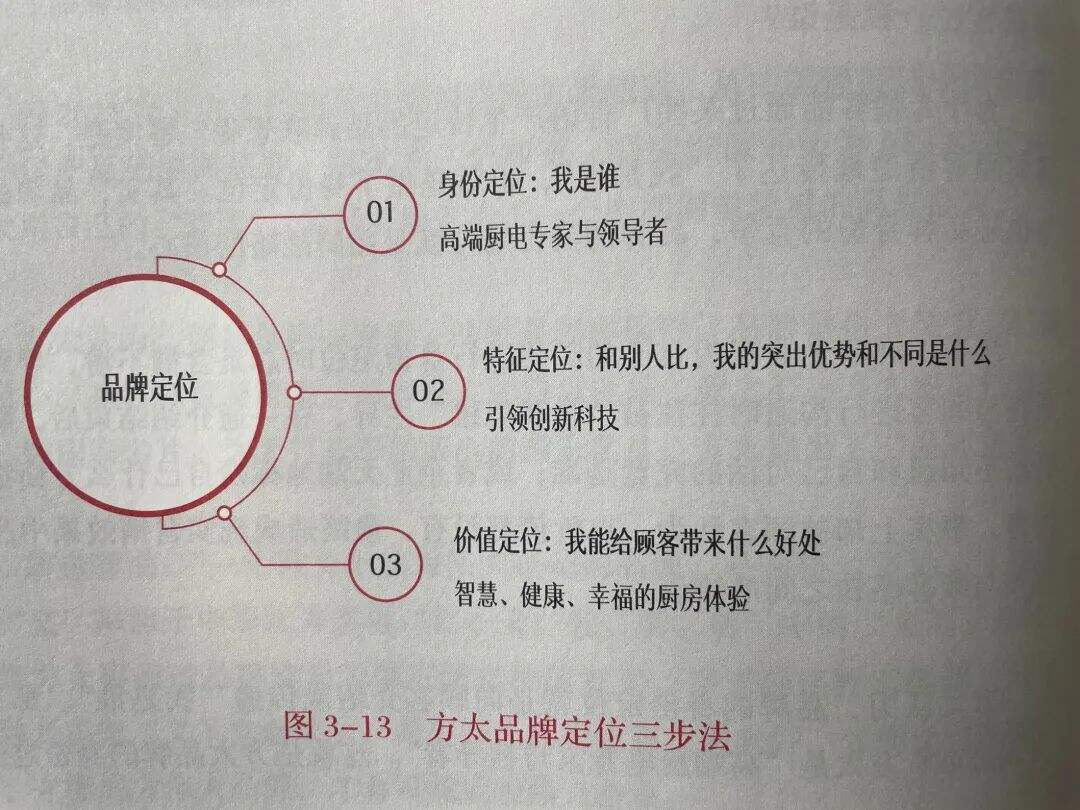 广告人干货库 ToB品牌架构与品牌定位-广告人干货库