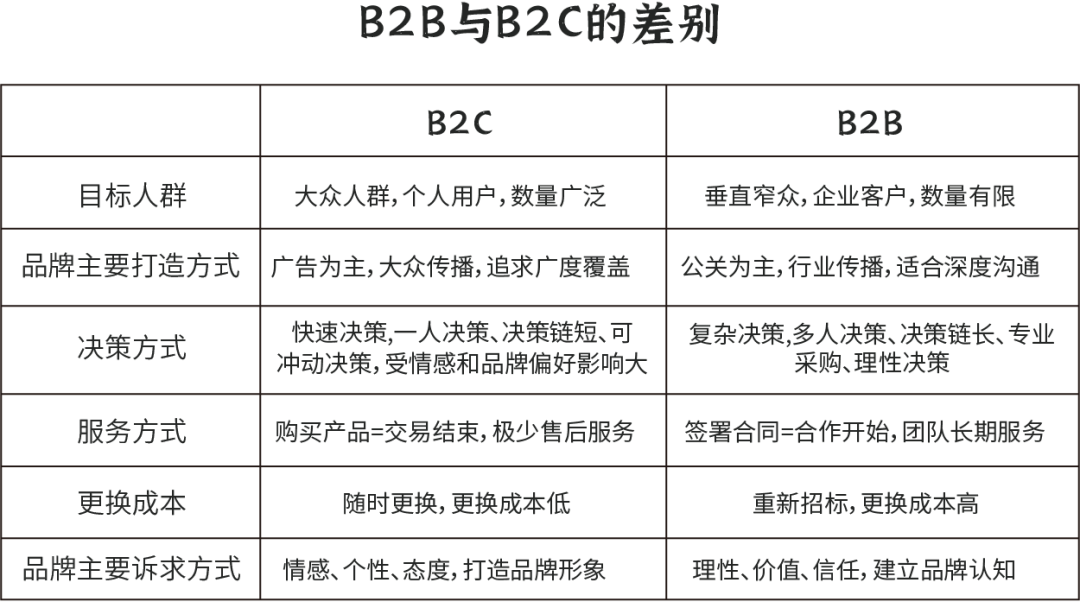 广告人干货库 ToB品牌的三大价值-广告人干货库