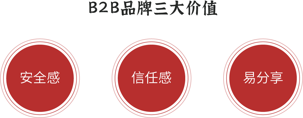 广告人干货库 ToB品牌的三大价值-广告人干货库