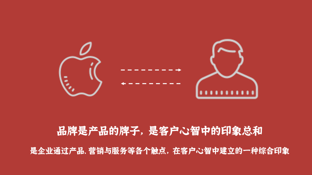 广告人干货库 品牌的来源与定义-广告人干货库