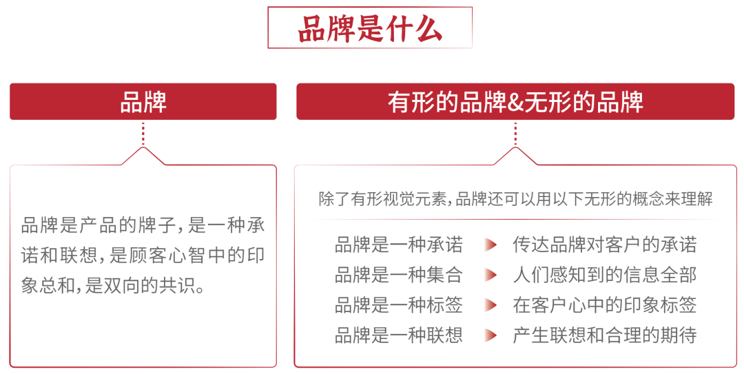 广告人干货库 品牌的来源与定义-广告人干货库