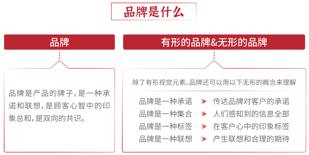 广告人干货库