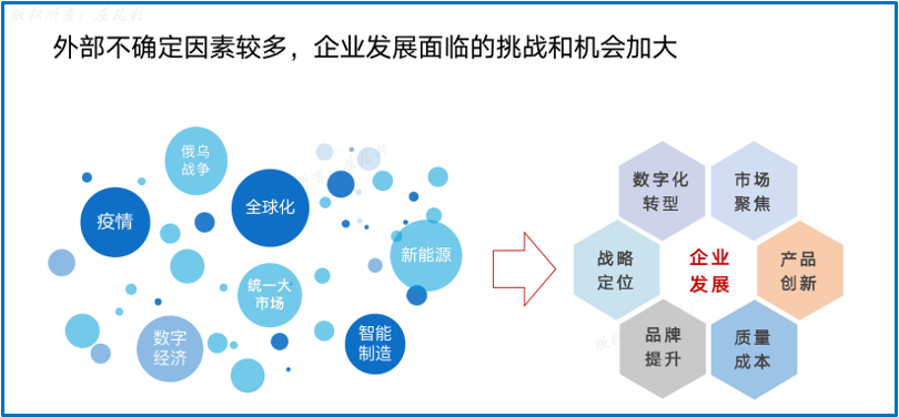 B2B品牌战略与数字化营销-广告人干货库