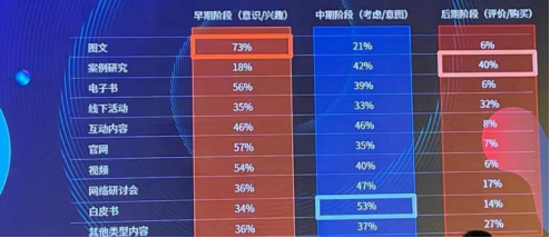 TOB品牌案例营销的原理与方法-广告人干货库
