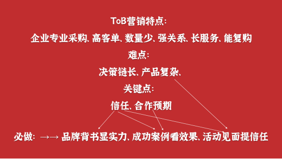 TOB品牌案例营销的原理与方法-广告人干货库