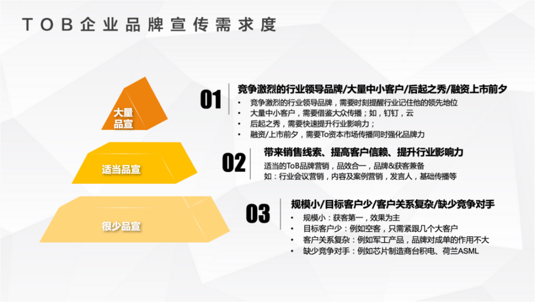 广告人干货库 ToB企业:品牌有什么作用?-广告人干货库