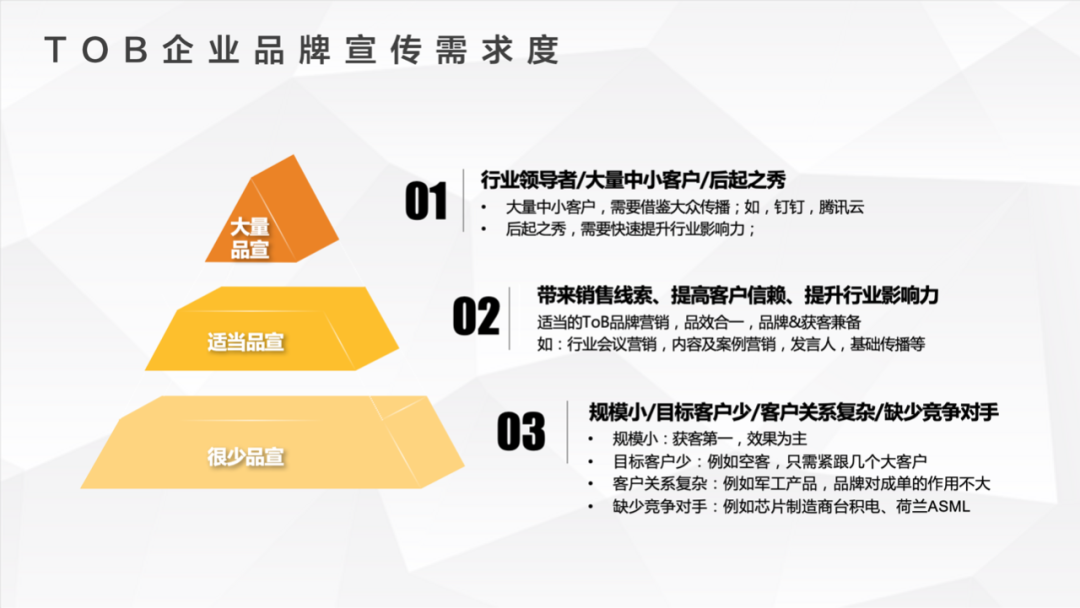 广告人干货库 ToB品牌营销手册(2020年终版)-广告人干货库
