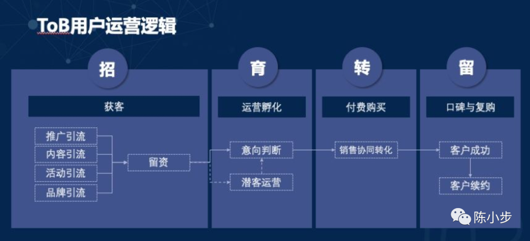 广告人干货库