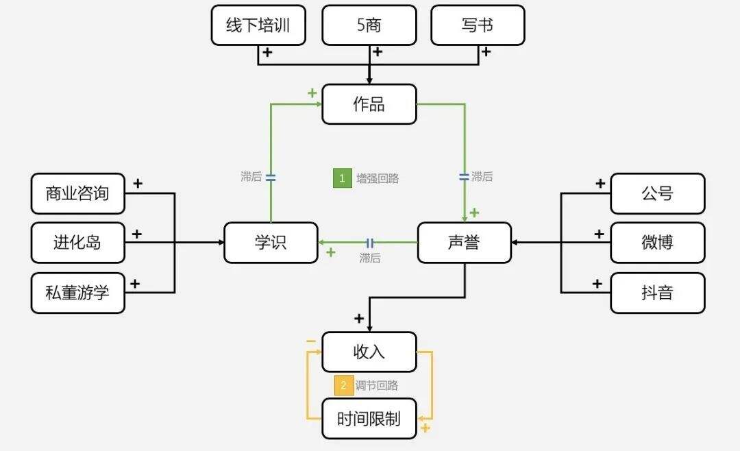 广告人干货库