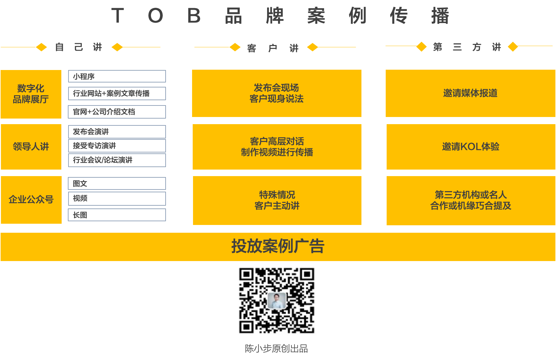 广告人干货库 TOB品牌:案例营销九式-广告人干货库