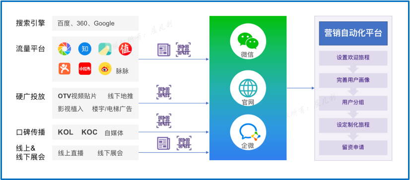 一文看懂MTL与B2B数字化营销-广告人干货库