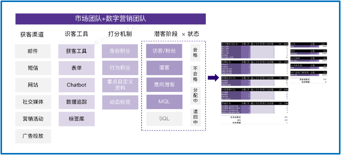 一文看懂MTL与B2B数字化营销-广告人干货库