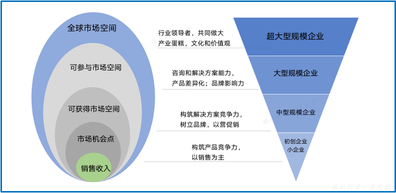 B2B品牌战略与数字化营销-广告人干货库