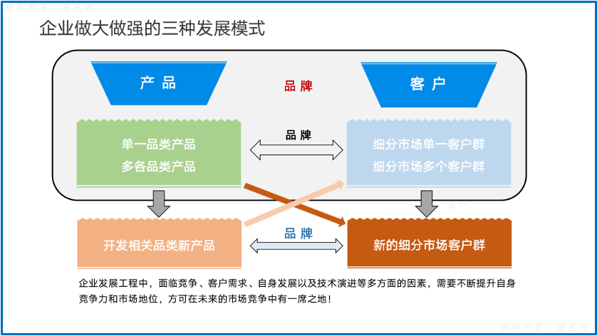 B2B品牌战略与数字化营销-广告人干货库