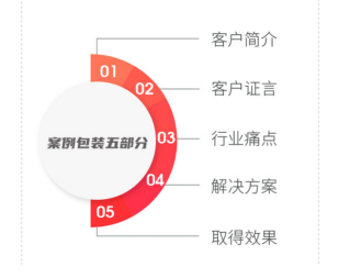 TOB品牌案例营销的原理与方法-广告人干货库
