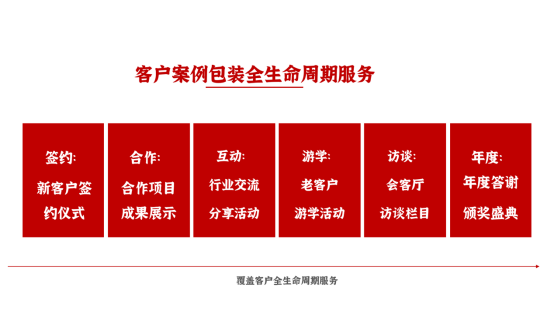 TOB品牌案例营销的原理与方法-广告人干货库