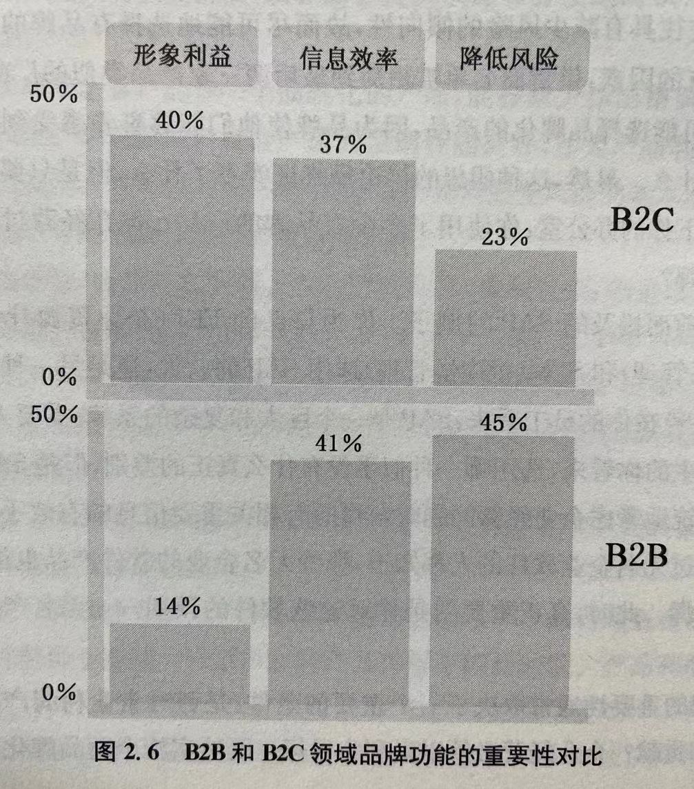 ToB企业：品牌有什么作用？-广告人干货库