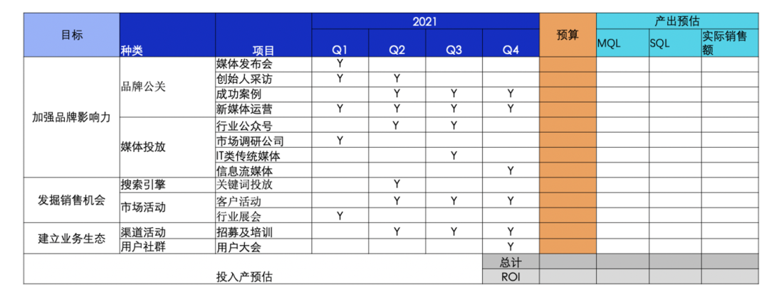 ToB品牌营销之分行业渗透-广告人干货库