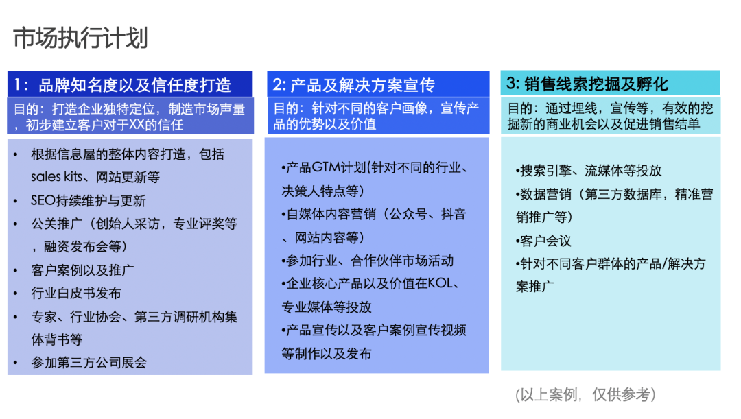 ToB品牌营销之分行业渗透-广告人干货库