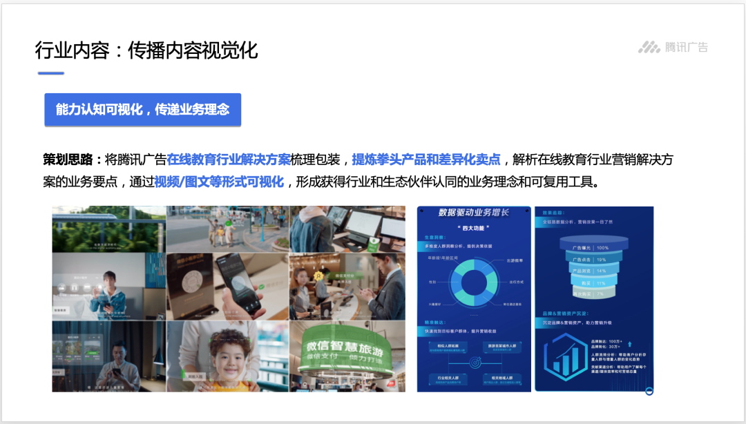 ToB品牌营销之分行业渗透-广告人干货库