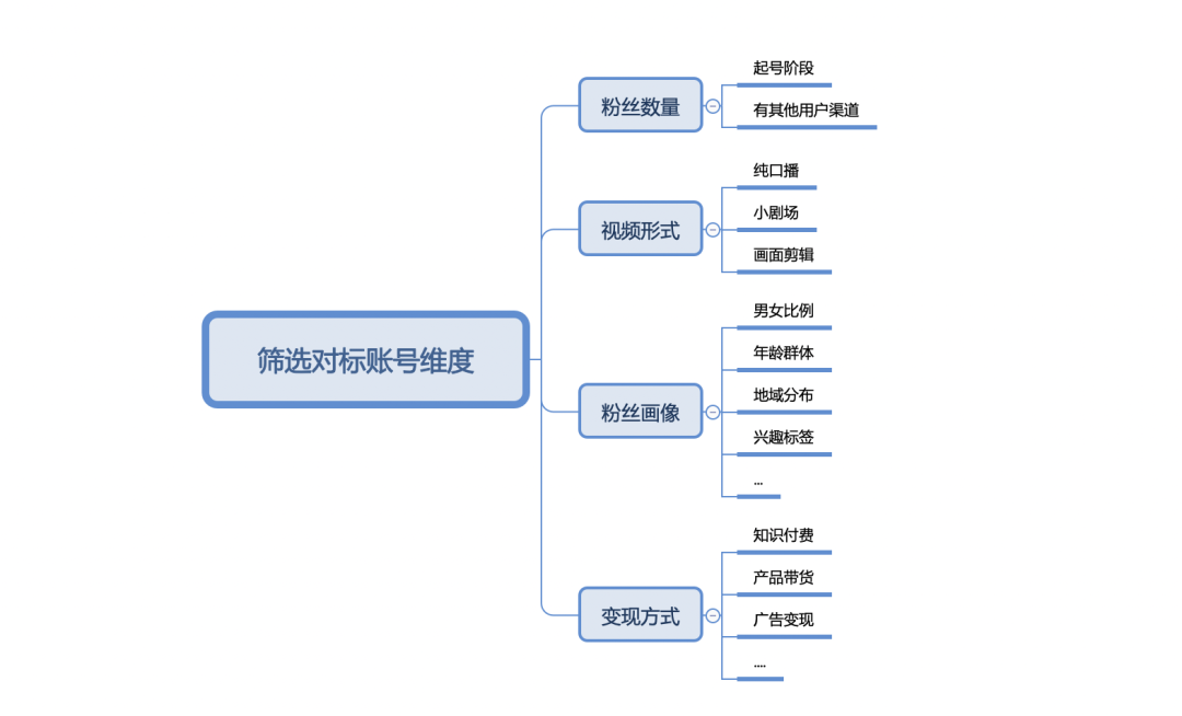 广告人干货库 广告人干货库