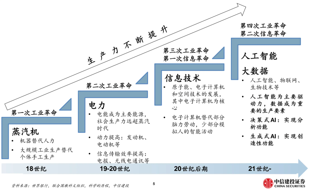 广告人干货库