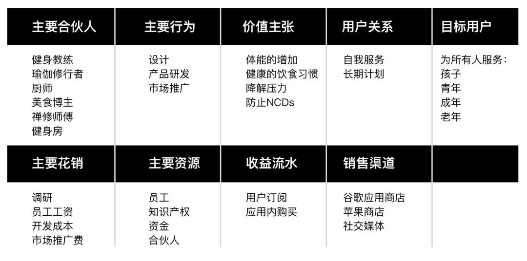 广告人干货库 案例研究 | 手把手教你建立健身类MVP产品-广告人干货库