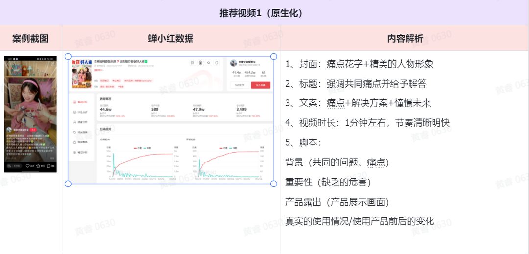 广告人干货库 这次一定教会你怎么写!多个品牌种草Brief实例拆解!-广告人干货库
