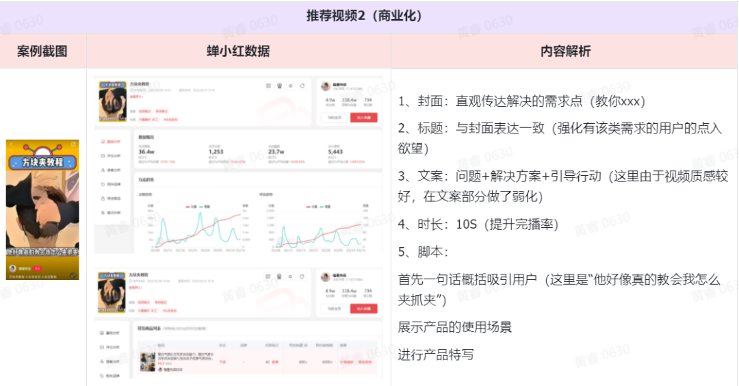 广告人干货库 这次一定教会你怎么写!多个品牌种草Brief实例拆解!-广告人干货库