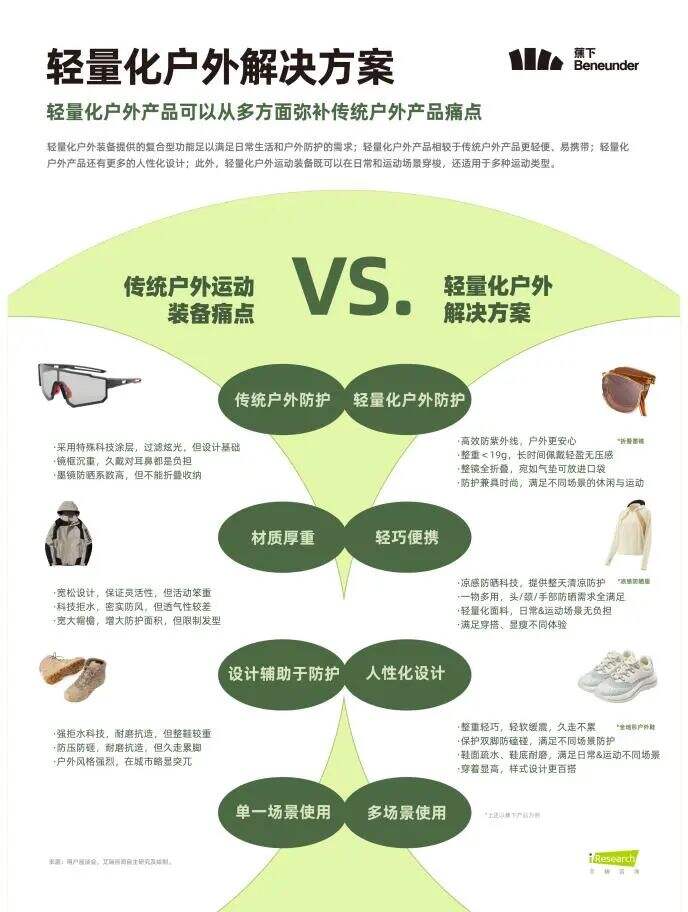 广告人干货库 户外有了新玩法,能让年轻人不再懒宅吗?-广告人干货库