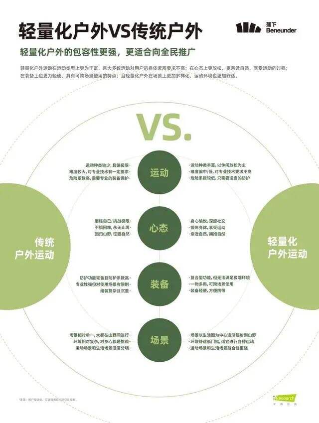 广告人干货库 户外有了新玩法,能让年轻人不再懒宅吗?-广告人干货库