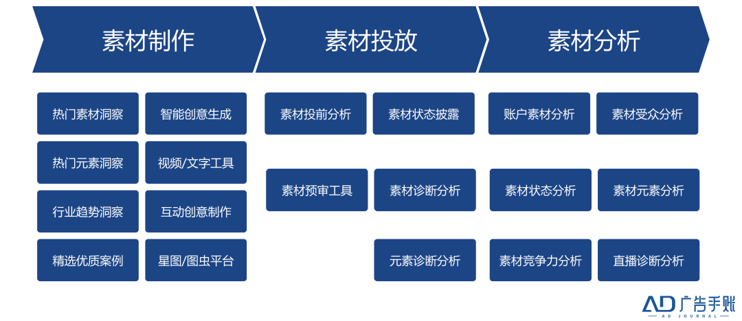 广告人干货库 广告人干货库