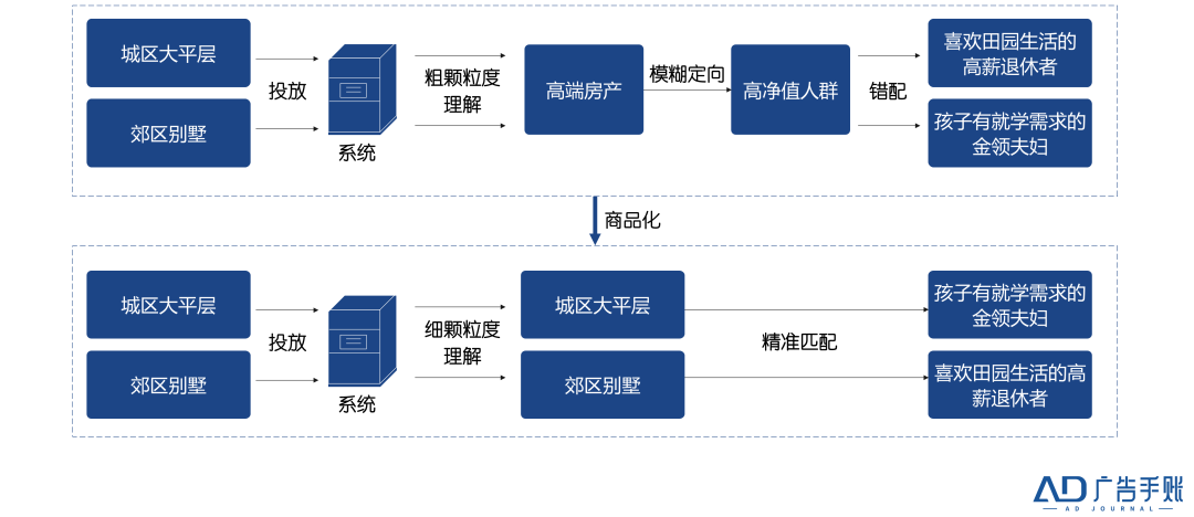 广告人干货库 广告人干货库