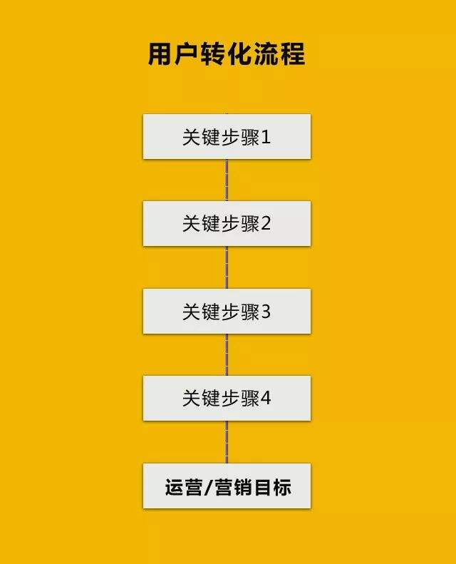 广告人干货库