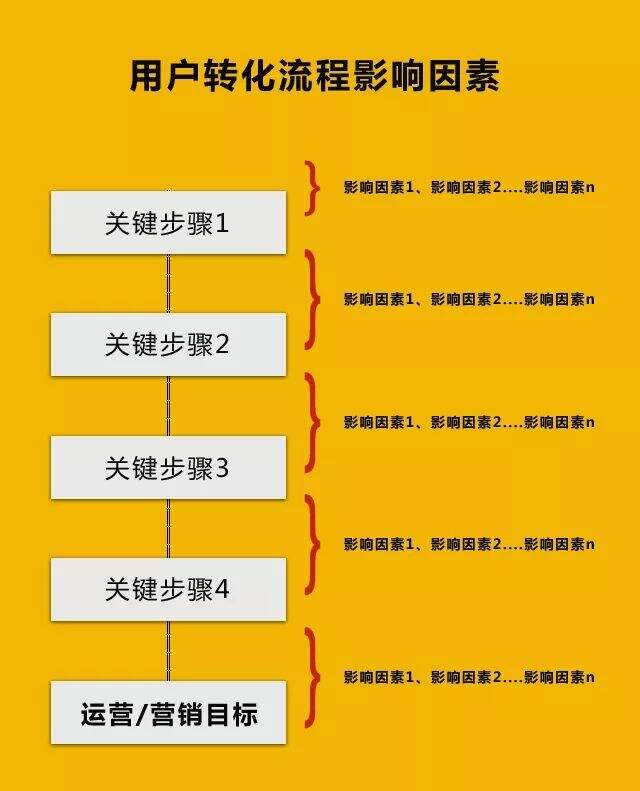 广告人干货库 企业新媒体运营,如何提升转化率?-广告人干货库