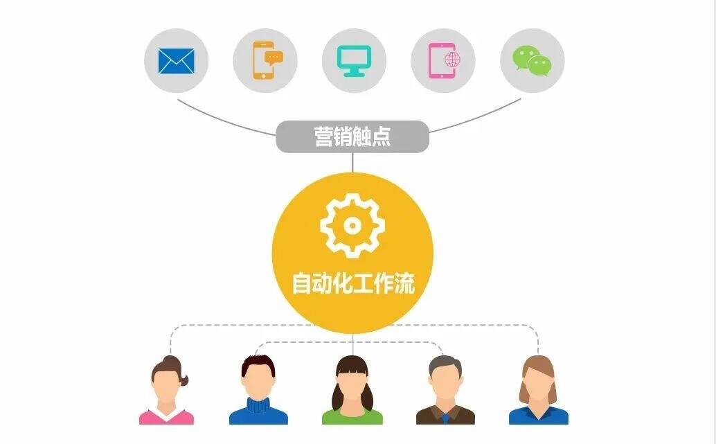 广告人干货库 广告人干货库