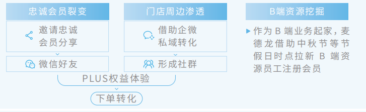广告人干货库 腾讯新提的全域 STAR 模型都包括啥?-广告人干货库