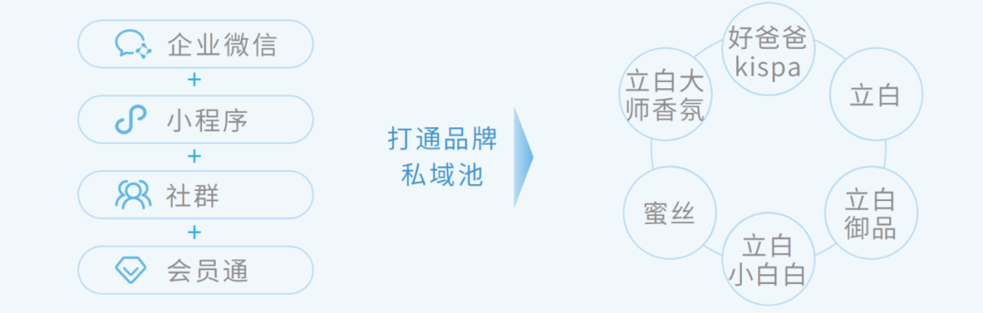 广告人干货库 腾讯新提的全域 STAR 模型都包括啥?-广告人干货库