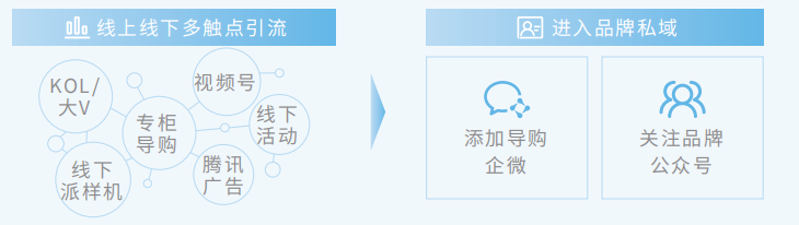广告人干货库 腾讯新提的全域 STAR 模型都包括啥?-广告人干货库