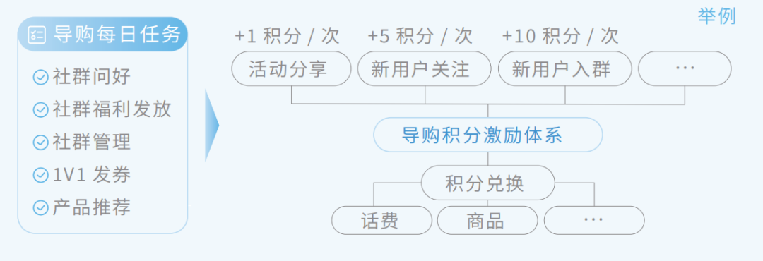 广告人干货库 腾讯新提的全域 STAR 模型都包括啥?-广告人干货库