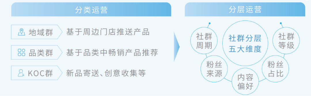 广告人干货库 腾讯新提的全域 STAR 模型都包括啥?-广告人干货库