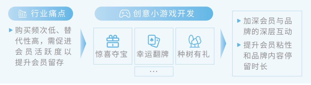 广告人干货库 腾讯新提的全域 STAR 模型都包括啥?-广告人干货库